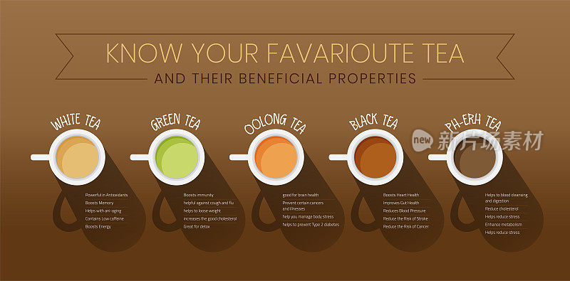 Know your favorite tea and their beneficial properties. Type of tea and benefits. Tea infographics. Tea DYK